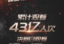 首创全场景沉浸式观球体验，咪咕视频世界杯观看人次超43亿